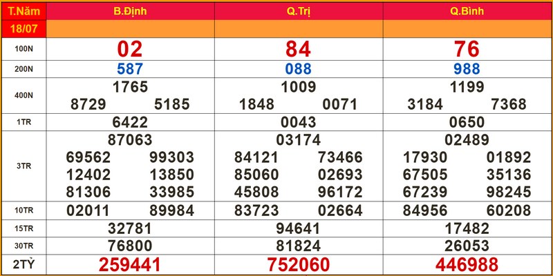 Tổng hợp cách dự đoán cầu lô miền Nam tại 789win